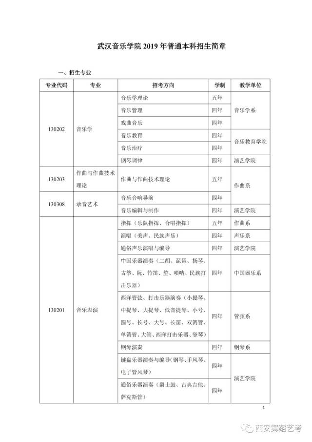 2019年武汉音乐学院本科招生简章