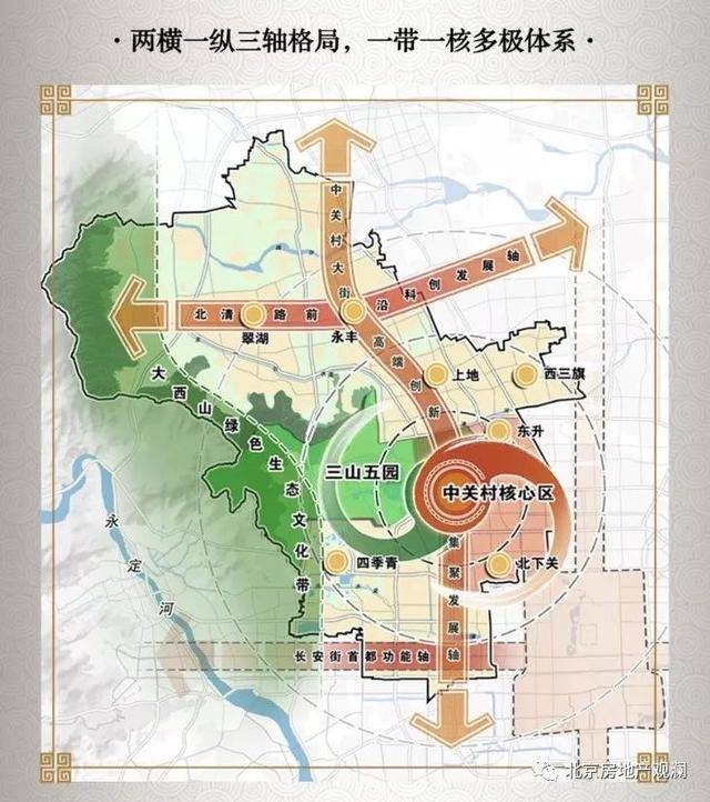 一文速览北京各区分区规划