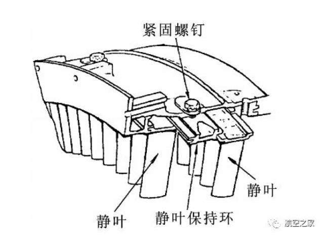 压气机静子叶片和整流器与机匣及封严环间的连接简介|陈光谈航发216