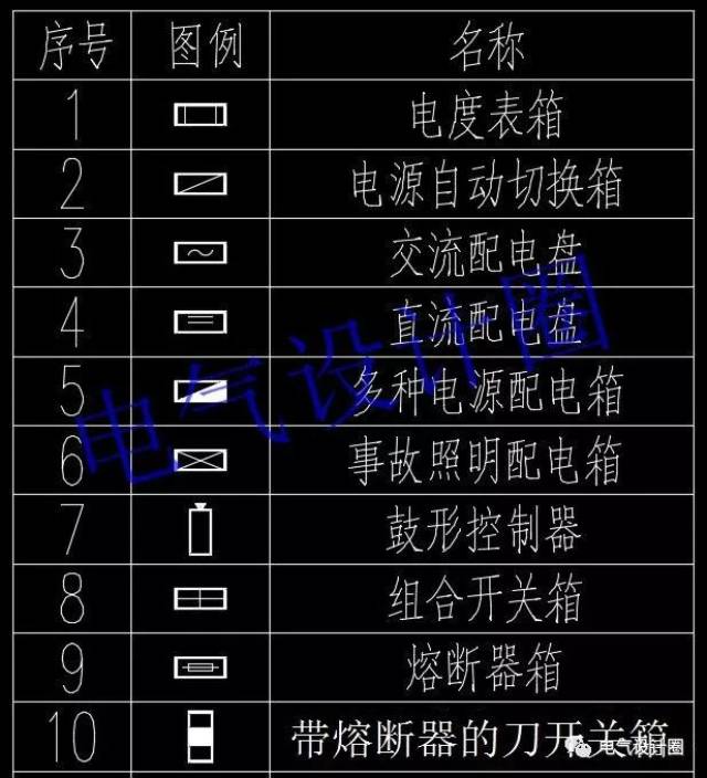 资深电气工程师首先要认识这60个配电箱图例