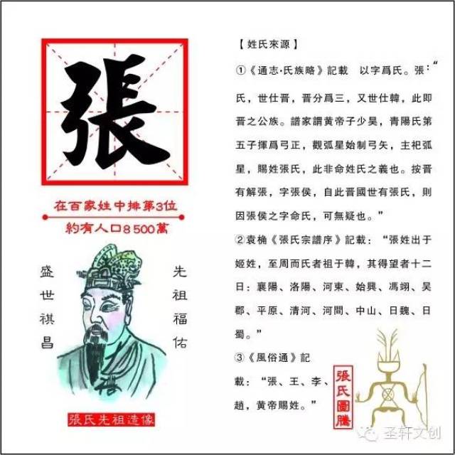 姓氏文化:张姓_手机搜狐网