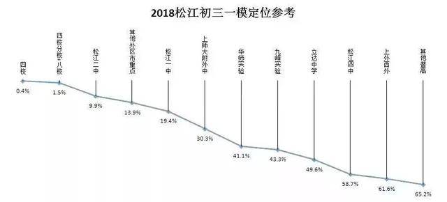 上海市各区2019年gdp排名_上海市各区地图(3)