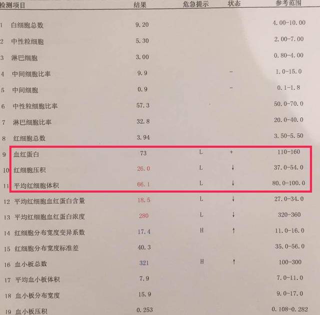 这时,有经验的医生就基本可以为患者诊断"轻型地中海贫血"了.