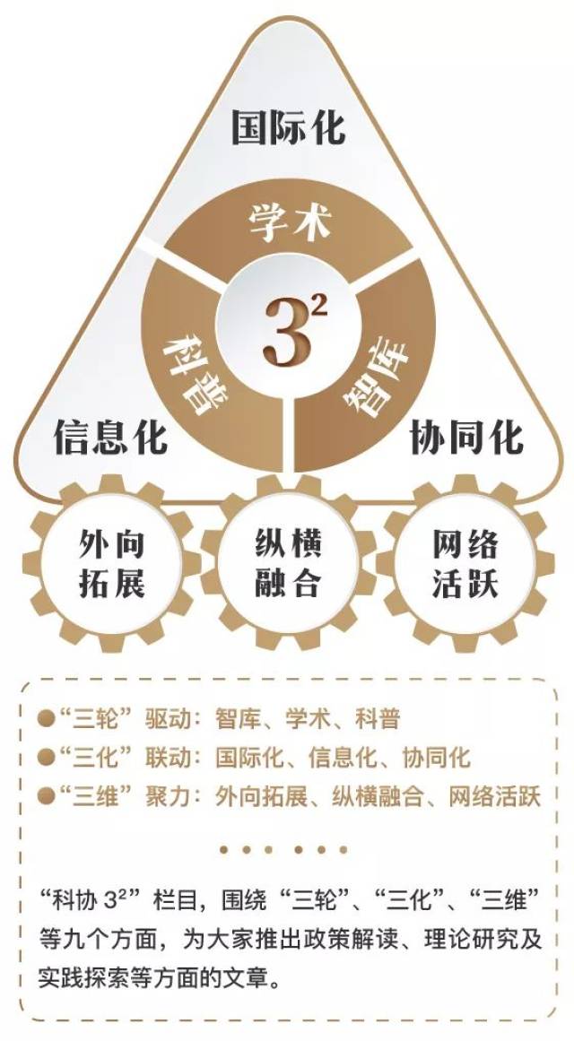 智库丨科技智库建设中的智库研究存在的问题及解决思路