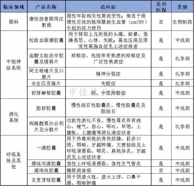 阿立哌唑片及口崩片,枸橼酸莫沙必利片及分散片,右佐匹克隆片等十二个