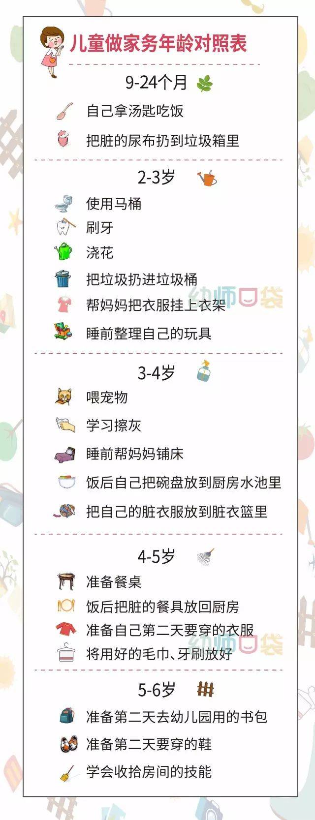 她指出,做家务是孩子建立自信的一种方式,并能帮他们培养良好的生活