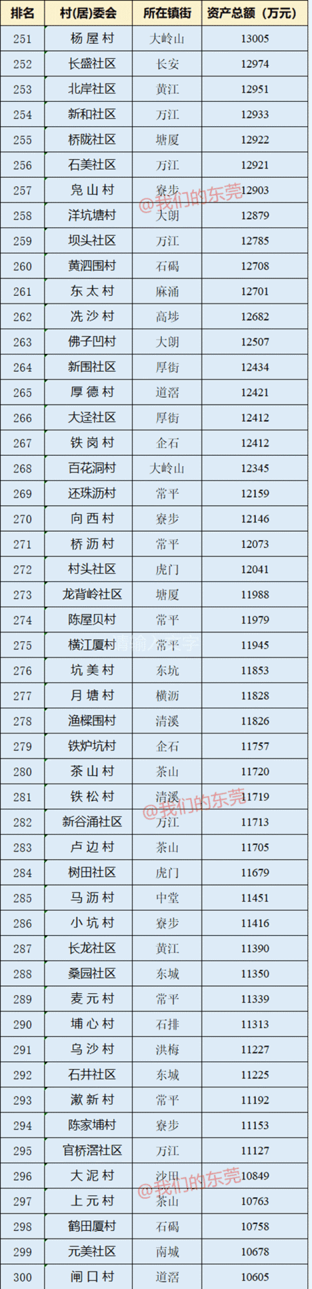 250—251名