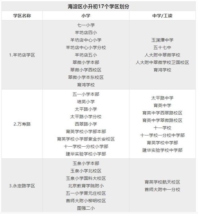 2019年北京海淀区小升初学区划分图