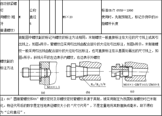 机械制图:螺纹的表示方法(小螺纹!大用处)