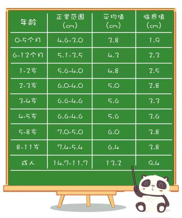 小鸡鸡的长度也有标准!你家宝宝及格了没?