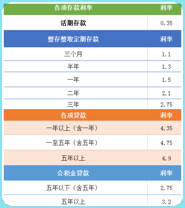 最新|各大银行存款利率，快来存钱！