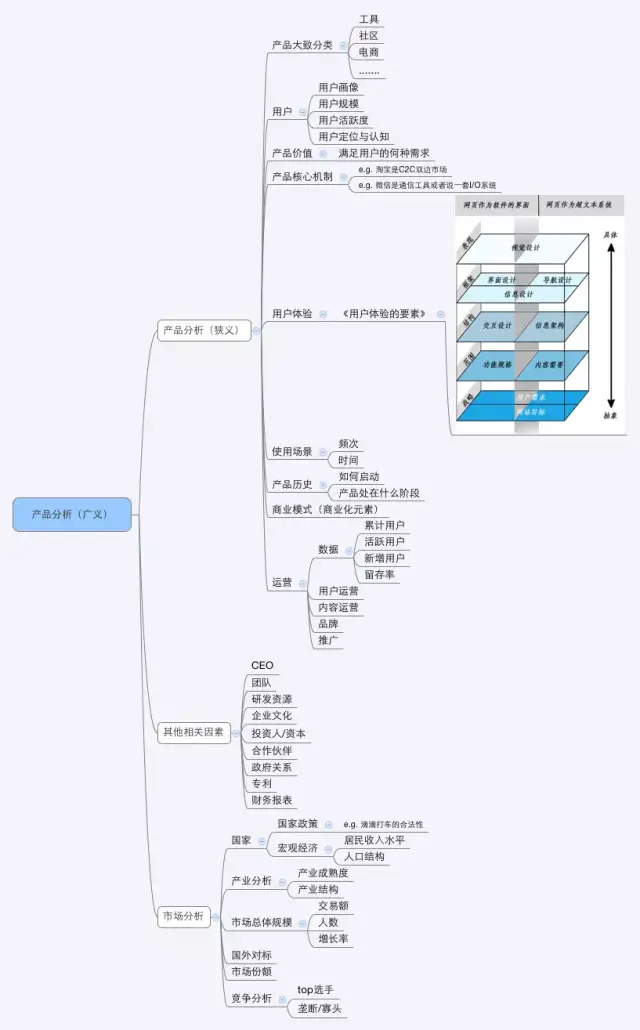 干货面经:阿里、腾讯、华为等互联网行业产品