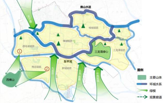 重磅!佛山最新发展蓝图,涉及叠滘水乡,平洲玉器街!