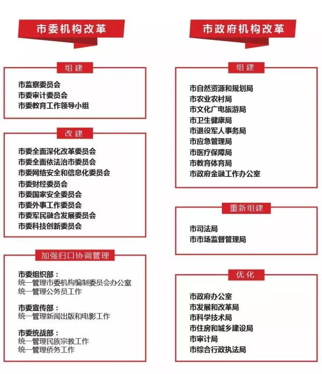 一图读懂诸暨市机构改革,37个市级党政机构这样设置.