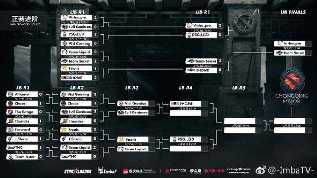 DOTA2重庆特锦赛周末开战一票难求:黄牛票已经翻了近五倍