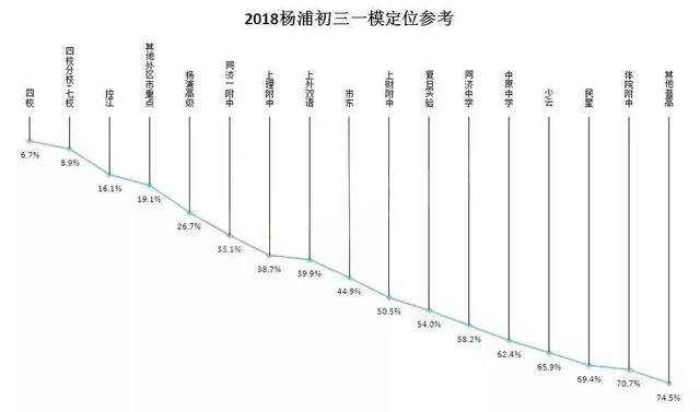 上海市各区2019年gdp排名_上海市各区地图(3)