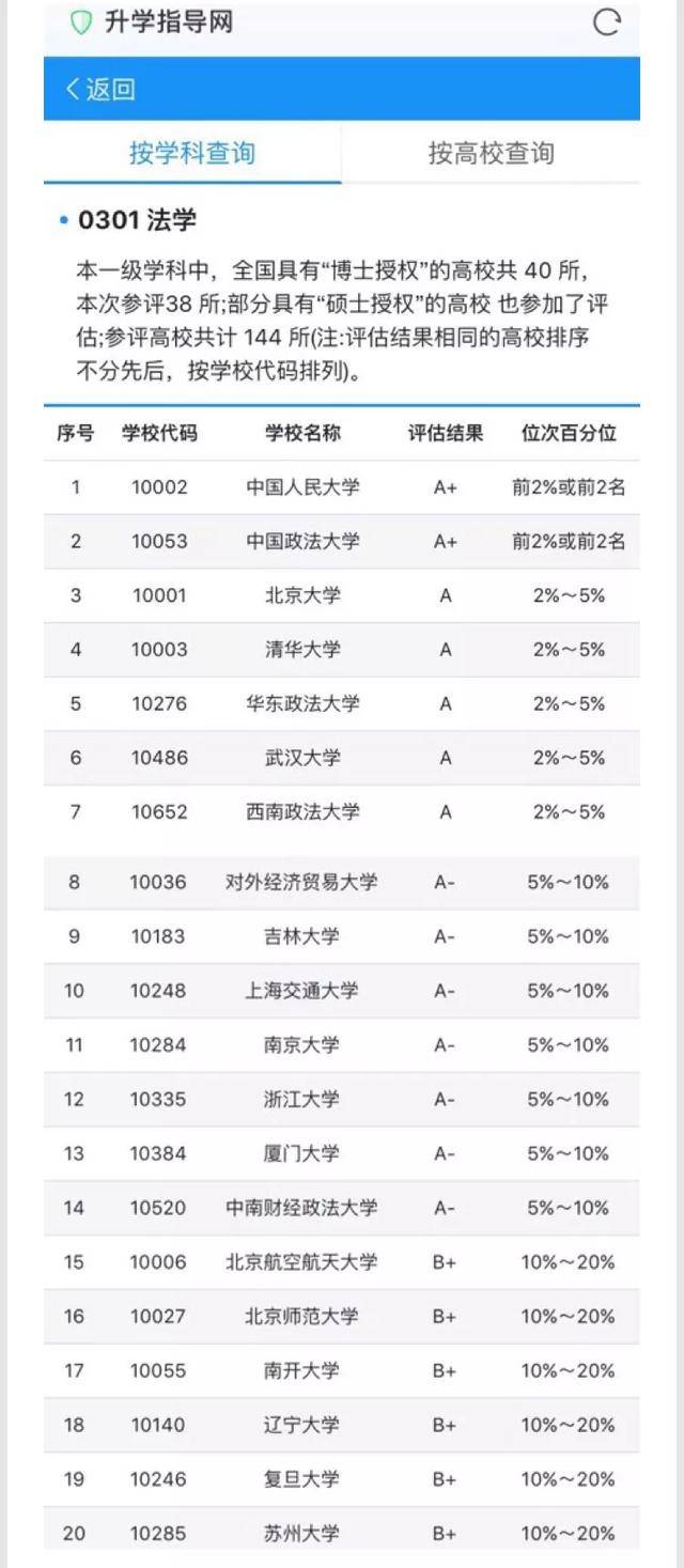 【升学指导网】律师眼中的法学专业