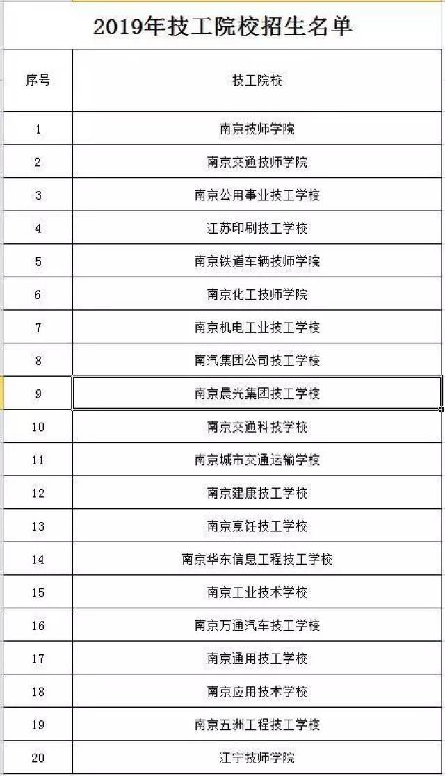 南京这4所技校因评估不合格2019年停止招生