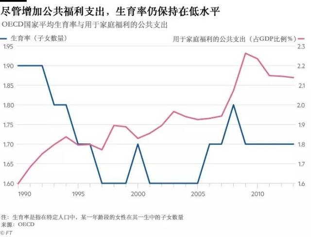 【经济走势】中国社科院经济所:中国的低生育率困局