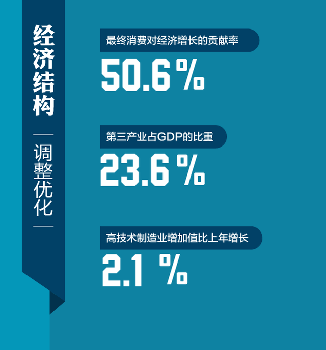 2018中国经济怎么稳 进在哪