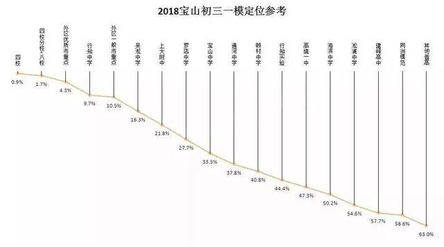 上海市各区2019年gdp排名_上海市各区地图(3)