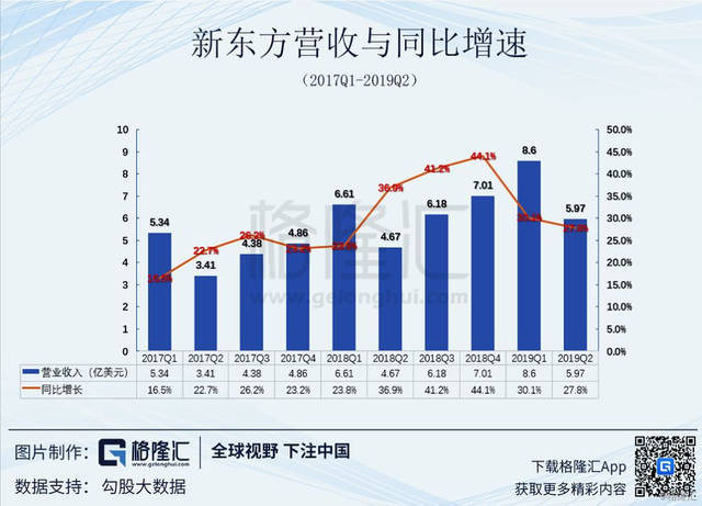 原创新东方最大单季亏损?可能没你想象的那么糟