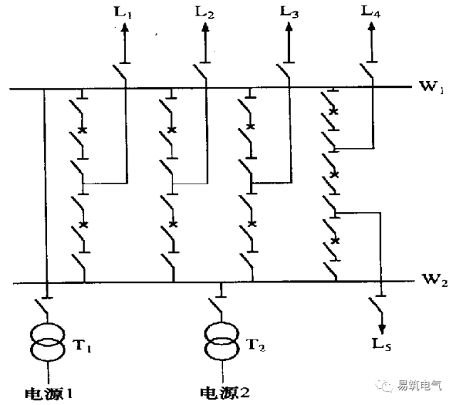 当发电厂和变电站中只有2台变压器和2回线路时,可以采用桥形接线,它分