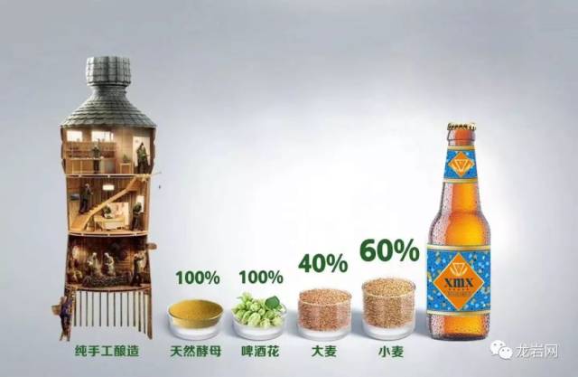 过年把酒囤起来~陆地港送福利,买一箱啤酒即送