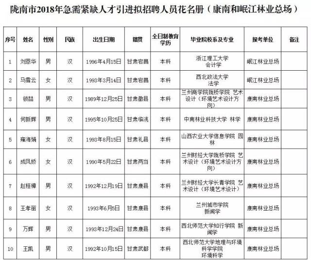 2018年陇南市市区人口_陇南市市区图片