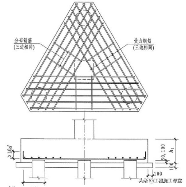 16g101-3浅析丨看完此文,各种基础钢筋施工就不会再有