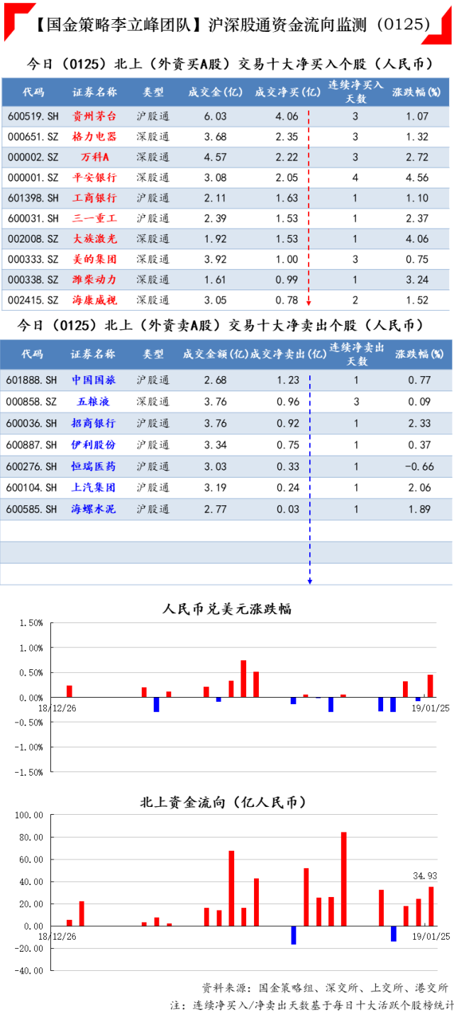 格力电器,万科a,平安银行和工商银行