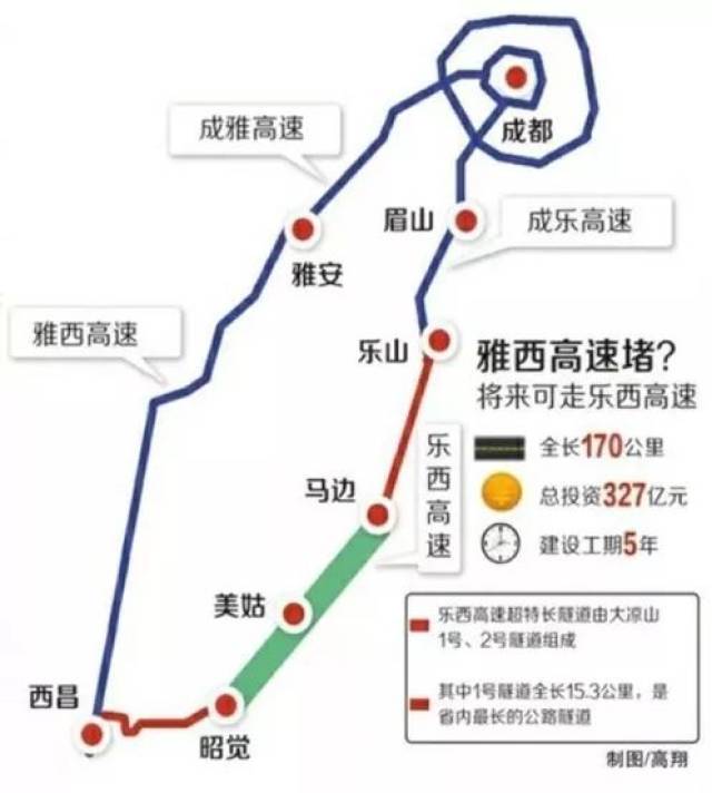 乐西,德会,宜攀等高速公路今年将实质性开工.