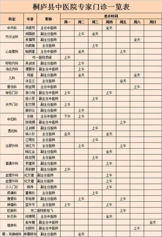 桐庐县中医院专家门诊一览表(下周1.28日~2.3日)