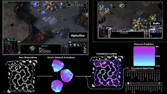 阿法狗“同门”AI完爆《星际争霸2》,阿法星10比1吊打人类