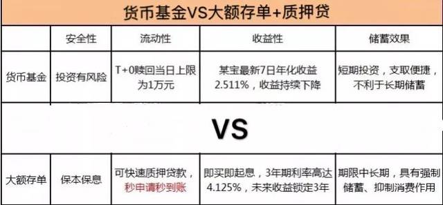 建行同行取定期存单收手续费吗 搜狐网
