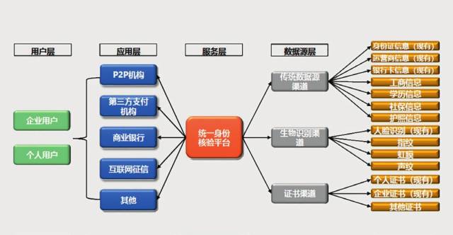 专栏丨2018年金融信息化10件大事之五"中国互联网金融协会构建