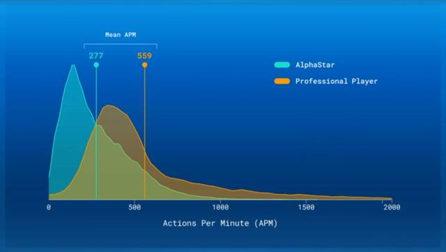ոգǼ21:10AIDeepMind AlphaStarճ