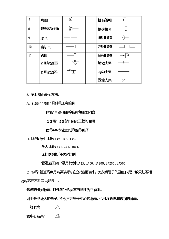 干货| 工艺管道工程(识图)