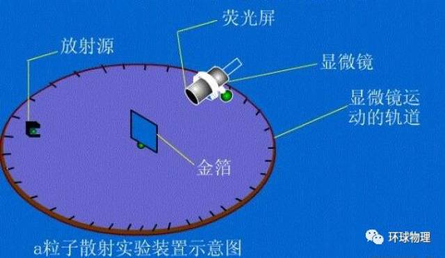 九,α粒子散射实验