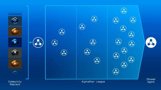 ѳ DeepMind  AlphaStar ճǼ2