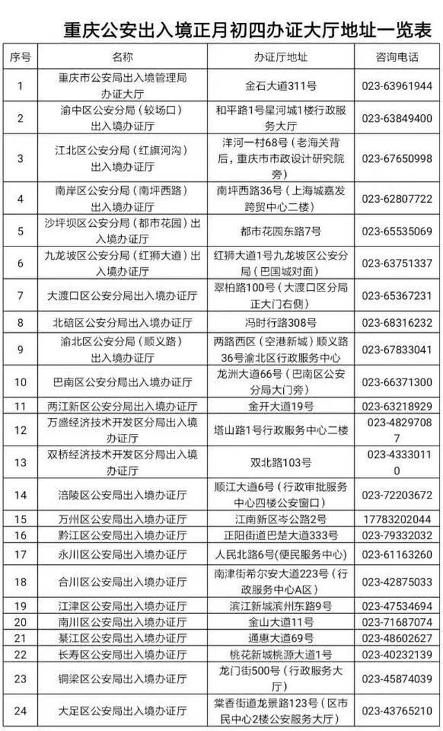 春节返乡市民注意 重庆全市42个出入境大厅年初四可办证