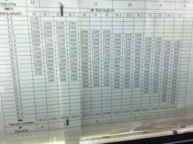 【产品】雷萨新款ftc85x6单缸插销汽车起重机