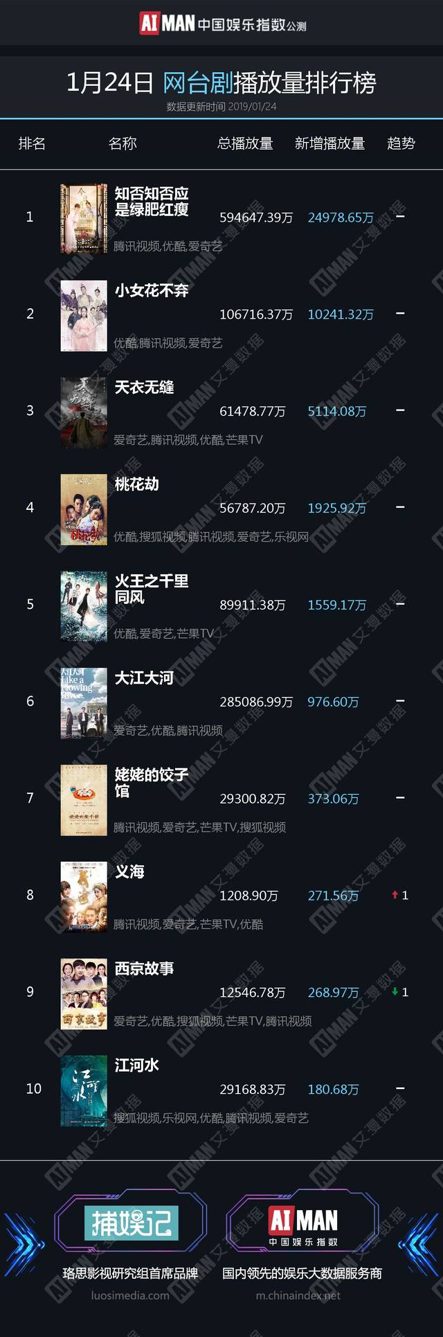 《明星大侦探4》8.8分收官，《声临其境2》《遇见你真好》今晚开播