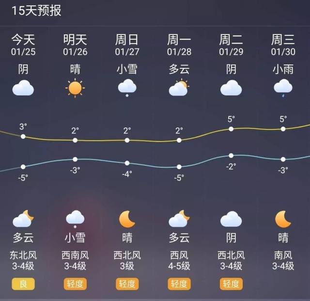 过年前长治天气竟然是这样