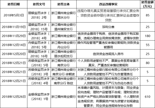 稠州银行怎么看流水 搜狐网