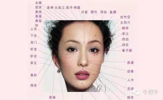 【视频教学】高级面部按摩手法,附面部穴位图