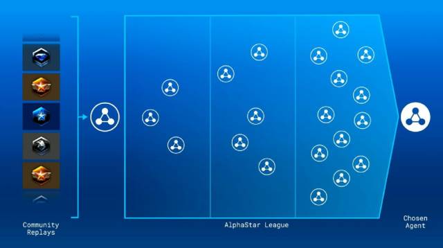 ոգǼ21:10AIDeepMind AlphaStarճ
