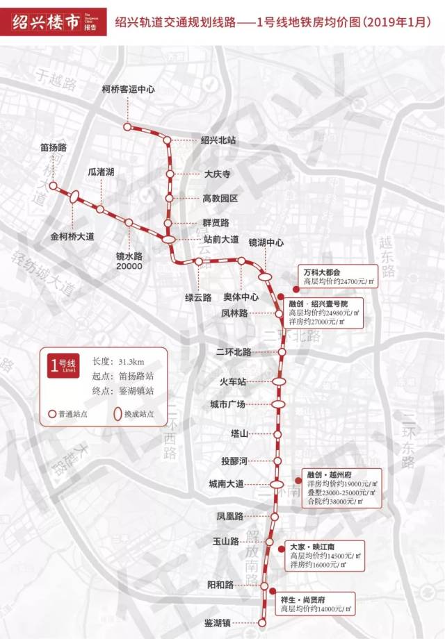 绍兴地铁1号线沿线87个楼盘房价大全!丨绍兴楼市报告