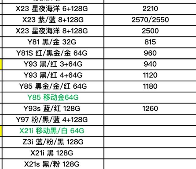 oppo,vivo最新进价表曝光,您可千万注意,不要再被奸商