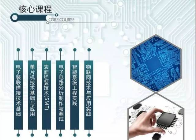 2019招生专业|电子商务技术(电子信息技术系)